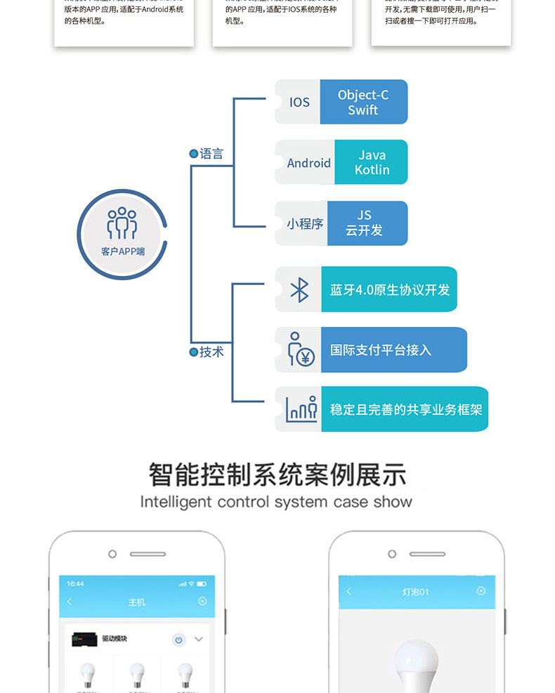 智慧家居家庭辦公樓酒店4G藍牙WIFI物聯(lián)控制模塊后臺管理系統(tǒng)軟件APP小程序開發(fā)